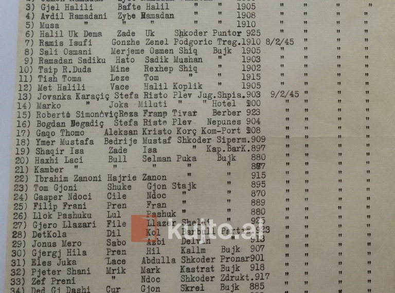 Aksioni në veri, shkurt 1945: Lista me 40 të arrestuar…