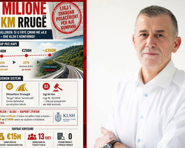 Hoti: Rruga Milot-Balldren është shembulli më i qartë&hellip;