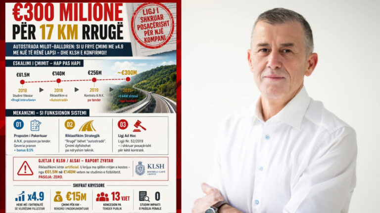 Hoti: Rruga Milot-Balldren është shembulli më i qartë i korrupsionit në Shqipëri…